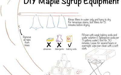 Cleaning and Storing DIY Maple Syrup Equipment