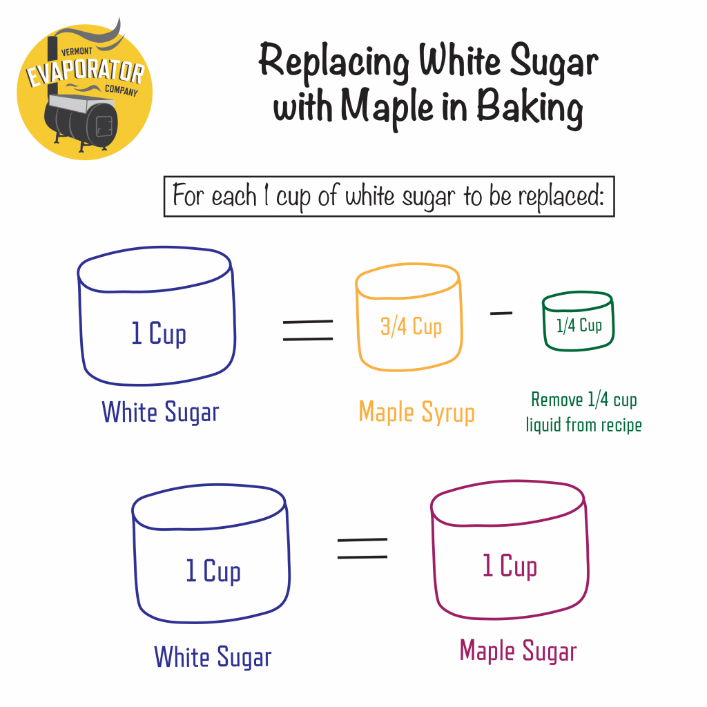 Replacing white sugar with maple