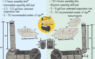The BYOB Seedling Evaporator Kit & The Sapling Evaporator: A Comparison