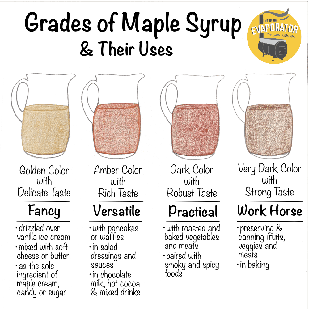 Grades of Maple Syrup - Vermont Evaporator Company