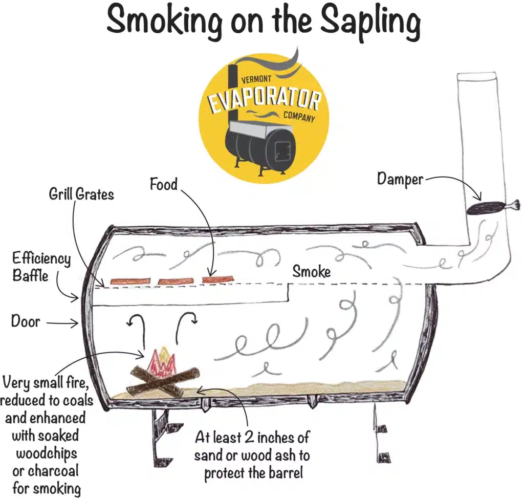 Dry Rub Smoking on the Sapling - Vermont Evaporator Company