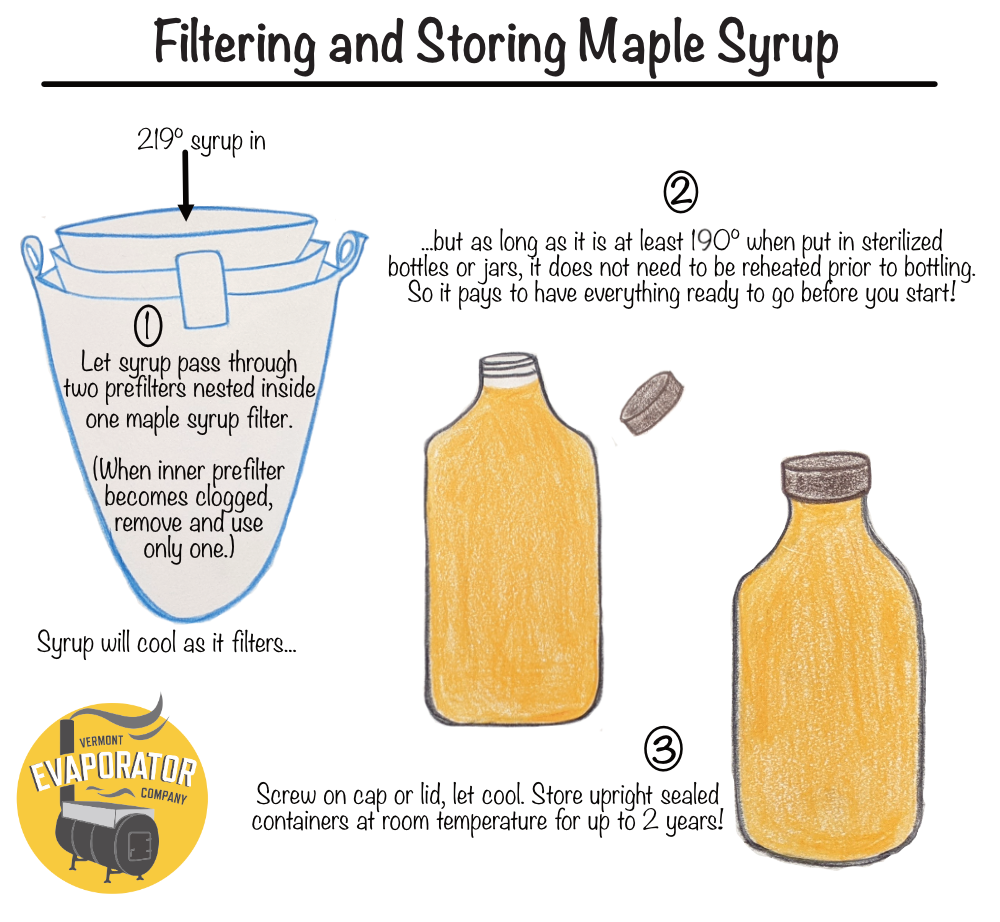 an infographic showing how to filter and store maple syrup