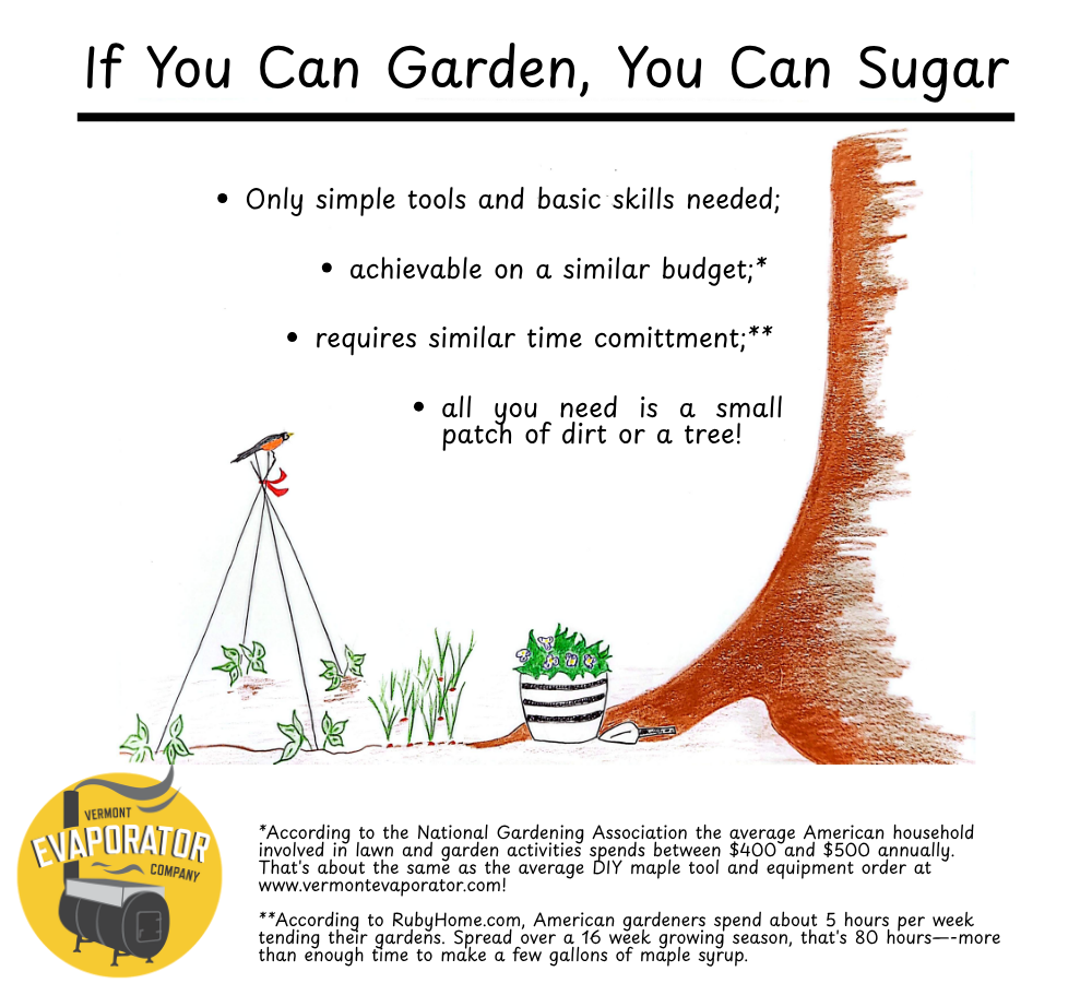If You Can Garden, You Can Sugar An infographic with a tree and a garden.